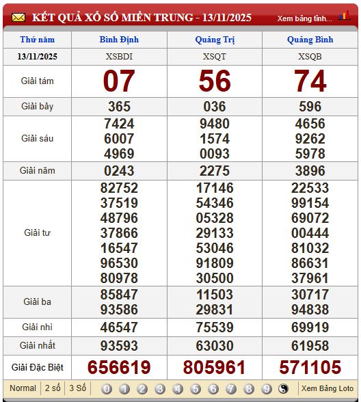 Soi Cầu XSMT 20/11/2025