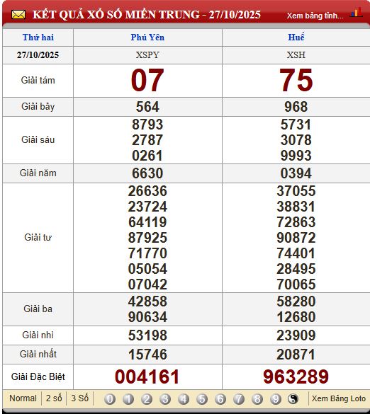 Soi Cầu XSMT 3/11/2025
