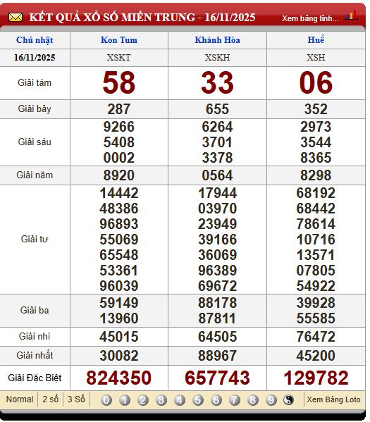 Soi Cầu XSMT 23/11/2025