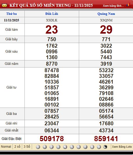 Soi Cầu XSMT 18/11/2025