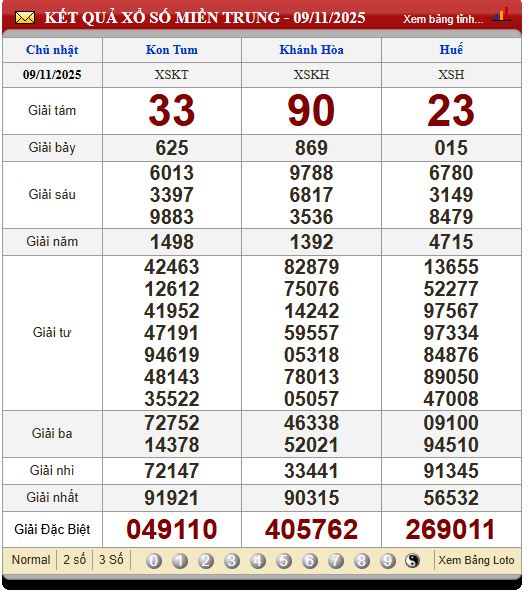 Soi Cầu XSMT 16/11/2025
