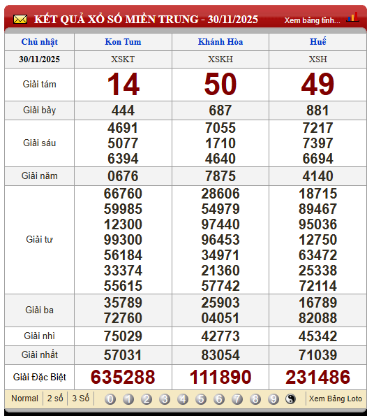 Soi Cầu XSMT 7/12/2025