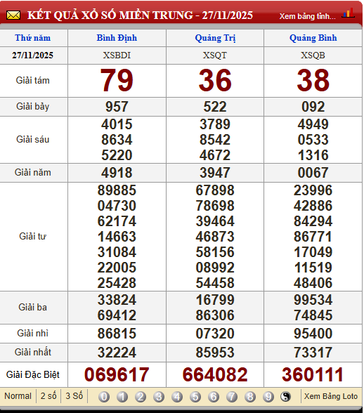 Soi Cầu XSMT 4/12/2025
