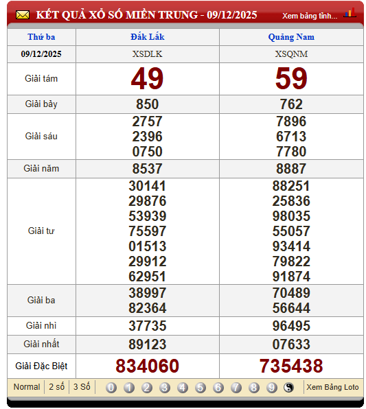 Soi Cầu XSMT 16/12/2025