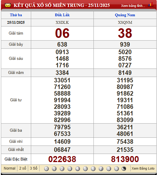 Soi Cầu XSMT 2/12/2025